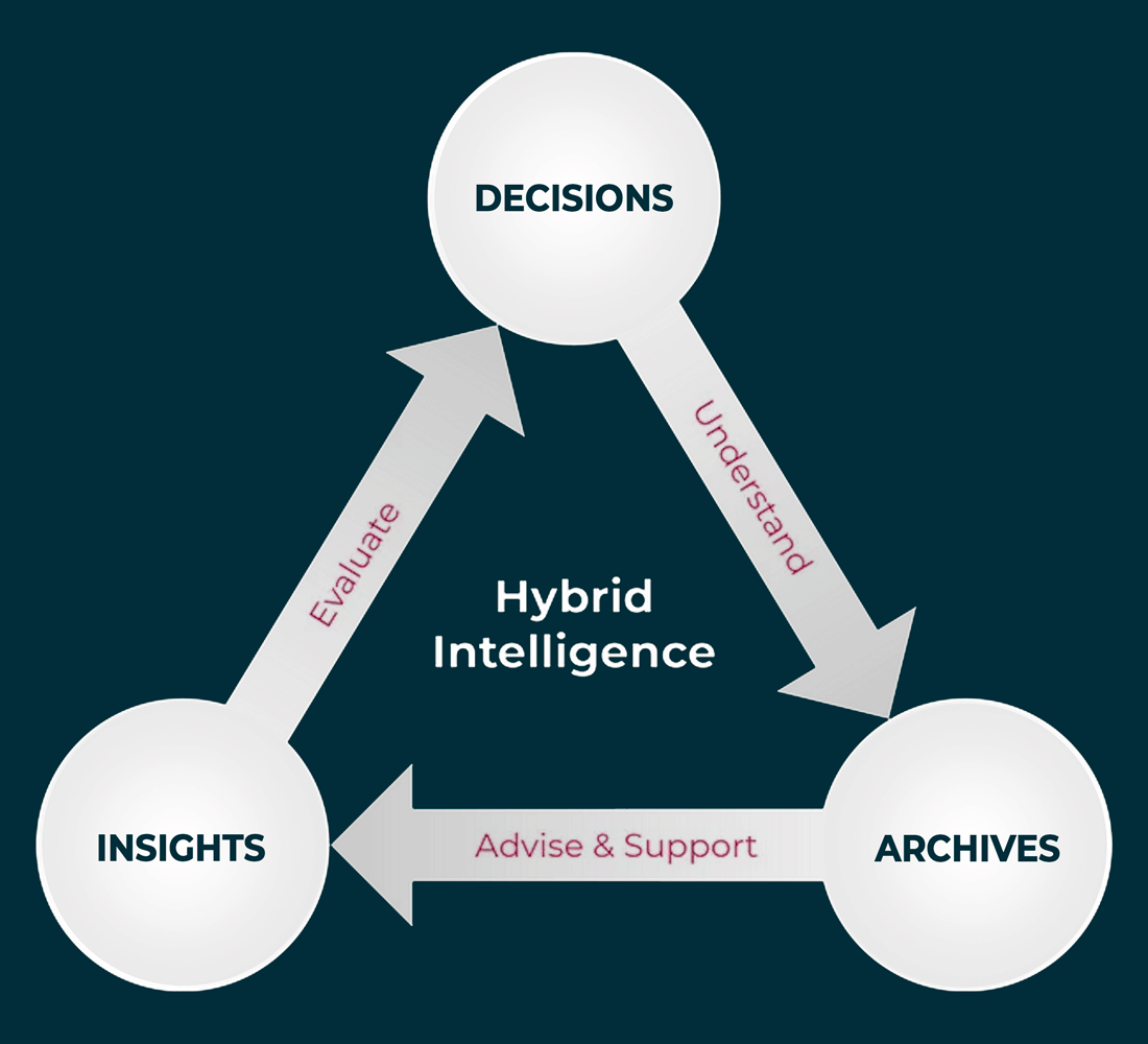 Hybrid Intelligence